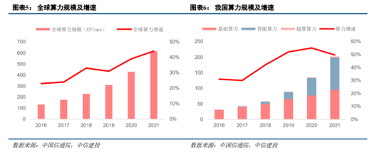 中信建投：半导体产业链投资机遇，AI开启新周期，看好半导体国产化和周期反转