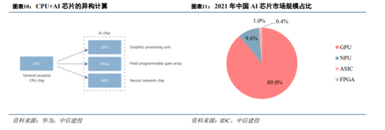 中信建投：半导体产业链投资机遇，AI开启新周期，看好半导体国产化和周期反转