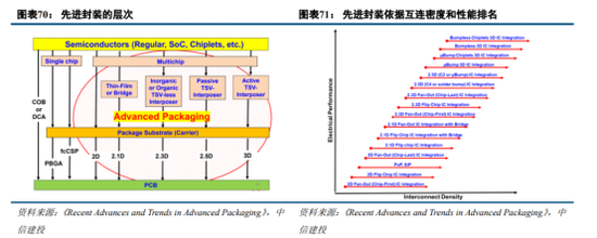 中信建投：半导体产业链投资机遇，AI开启新周期，看好半导体国产化和周期反转