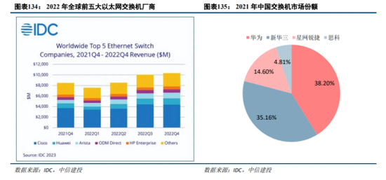 中信建投：半导体产业链投资机遇，AI开启新周期，看好半导体国产化和周期反转