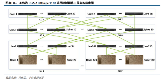 中信建投：半导体产业链投资机遇，AI开启新周期，看好半导体国产化和周期反转