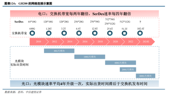 中信建投：半导体产业链投资机遇，AI开启新周期，看好半导体国产化和周期反转