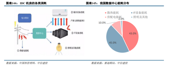 中信建投：半导体产业链投资机遇，AI开启新周期，看好半导体国产化和周期反转