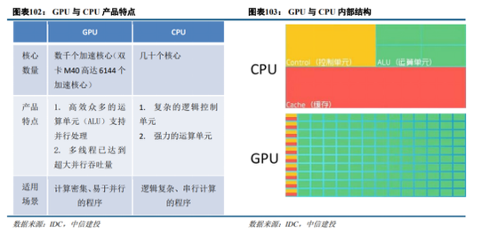 中信建投：半导体产业链投资机遇，AI开启新周期，看好半导体国产化和周期反转