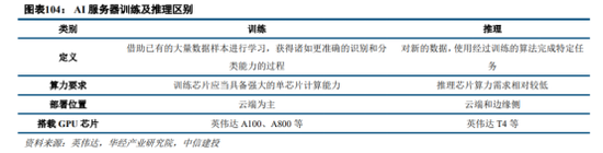 中信建投：半导体产业链投资机遇，AI开启新周期，看好半导体国产化和周期反转