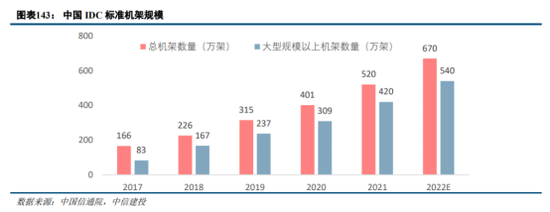 中信建投：半导体产业链投资机遇，AI开启新周期，看好半导体国产化和周期反转