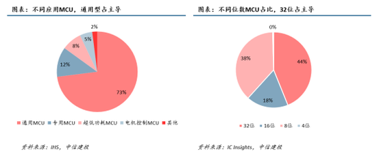 中信建投：半导体产业链投资机遇，AI开启新周期，看好半导体国产化和周期反转