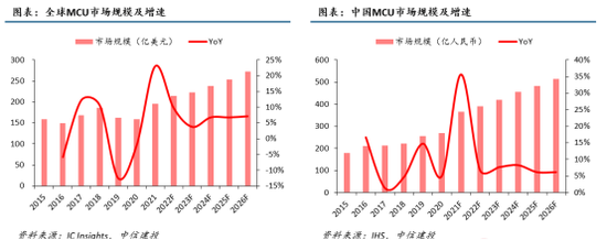 中信建投：半导体产业链投资机遇，AI开启新周期，看好半导体国产化和周期反转