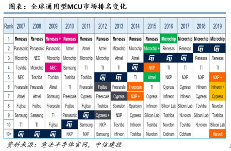 中信建投：半导体产业链投资机遇，AI开启新周期，看好半导体国产化和周期反转