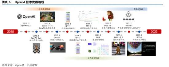 中信建投：半导体产业链投资机遇，AI开启新周期，看好半导体国产化和周期反转