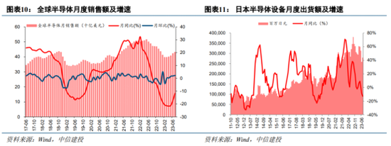 中信建投：半导体产业链投资机遇，AI开启新周期，看好半导体国产化和周期反转