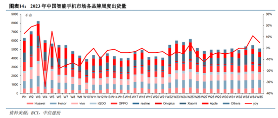 中信建投：半导体产业链投资机遇，AI开启新周期，看好半导体国产化和周期反转