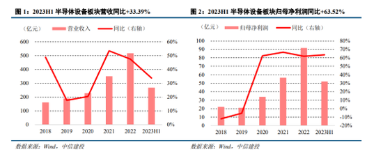 中信建投：半导体产业链投资机遇，AI开启新周期，看好半导体国产化和周期反转