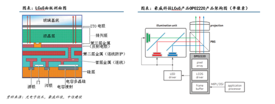 中信建投：半导体产业链投资机遇，AI开启新周期，看好半导体国产化和周期反转