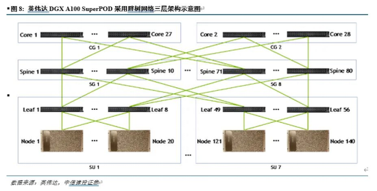 中信建投：半导体产业链投资机遇，AI开启新周期，看好半导体国产化和周期反转