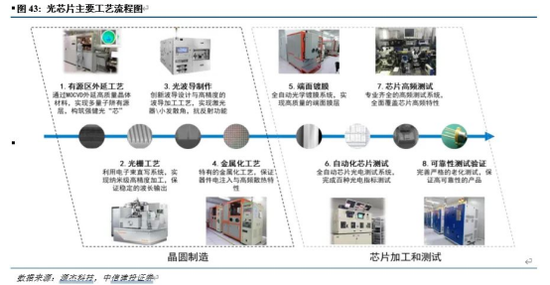 中信建投：半导体产业链投资机遇，AI开启新周期，看好半导体国产化和周期反转