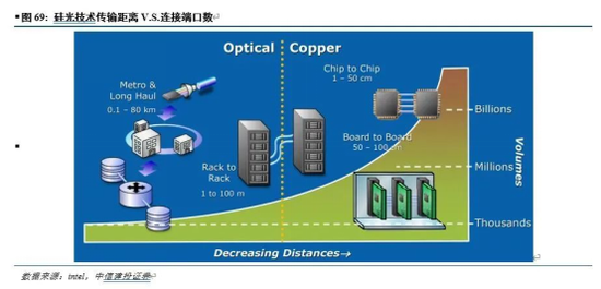 中信建投：半导体产业链投资机遇，AI开启新周期，看好半导体国产化和周期反转