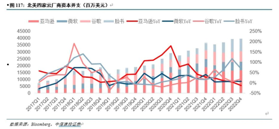 中信建投：半导体产业链投资机遇，AI开启新周期，看好半导体国产化和周期反转