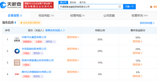 国家金融监管总局批复：原则同意天津国泰金融租赁有限责任进入破产程序