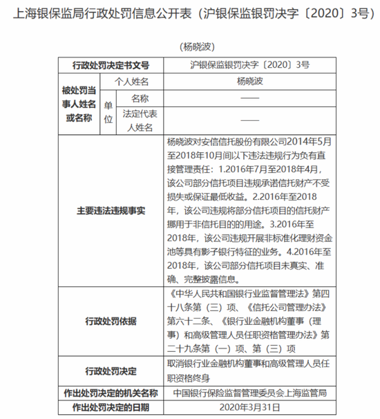 建元信托前总裁杨晓波遭通报！上交所：无法取得联系