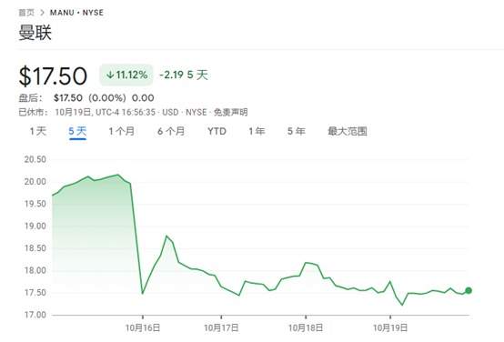 豪掷110亿收购曼联25%股权！英国富豪拉特克里夫爵士什么来头？