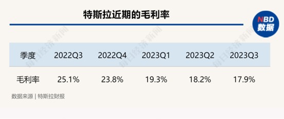 特斯拉交出近四年最差季报，但马斯克的担忧远不止于此