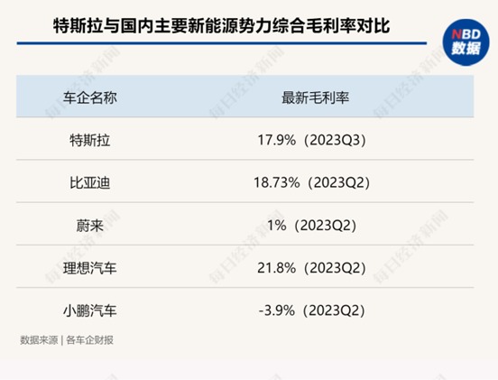 特斯拉交出近四年最差季报，但马斯克的担忧远不止于此