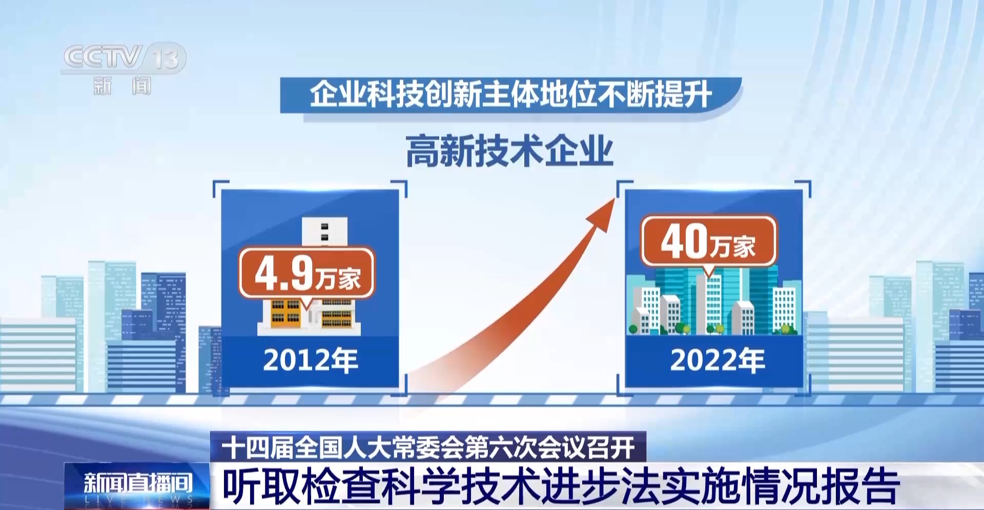 十四届全国人大常委会第六次会议召开 听取检查科学技术进步法实施情况报告