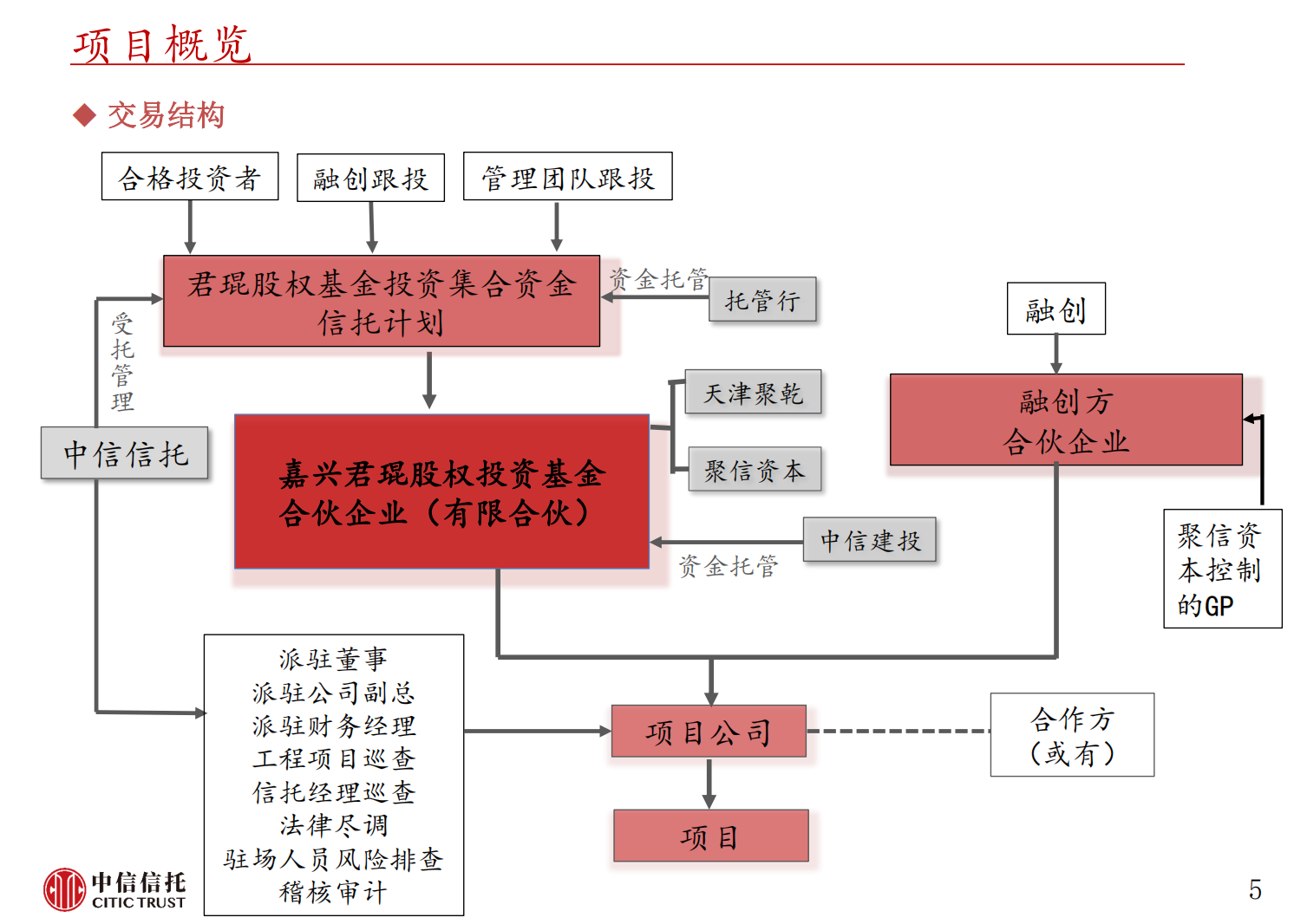 又现“抢公章”！中信信托君锟融创项目公司保险柜被撬，距到期仅剩7日