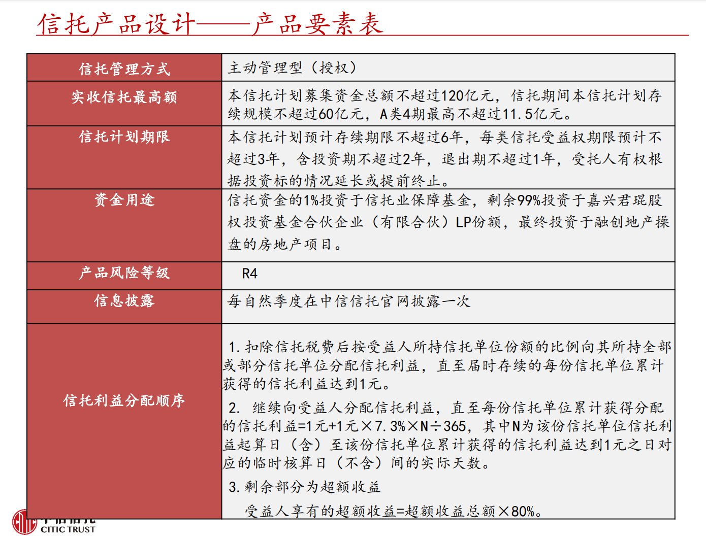 又现“抢公章”！中信信托君锟融创项目公司保险柜被撬，距到期仅剩7日