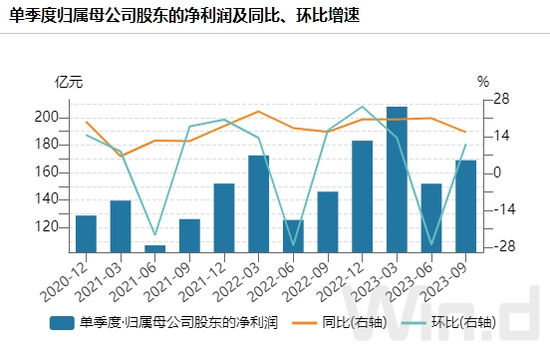 一周全球股市普跌，受这因素影响！市场利好正在累积，恐慌时或孕育着大机会