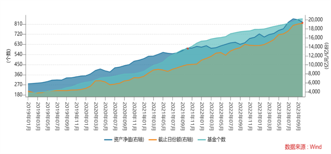 这类ETF被逆市狂买，抄底还是被动加仓？