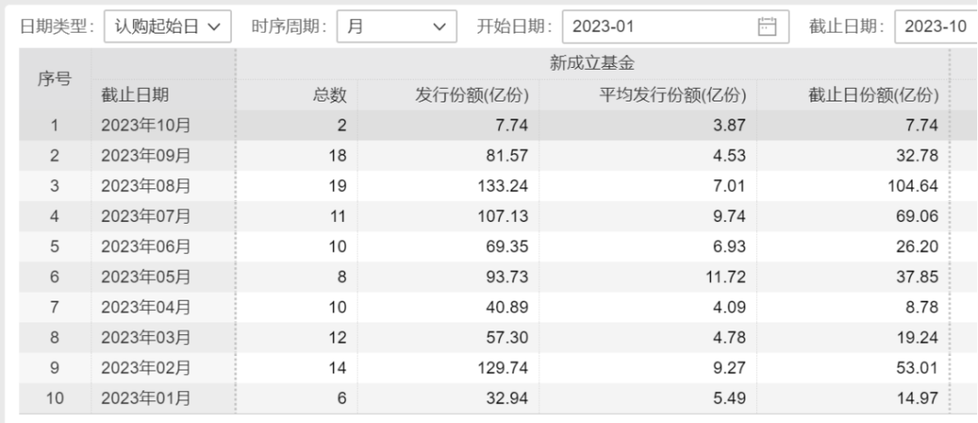 这类ETF被逆市狂买，抄底还是被动加仓？