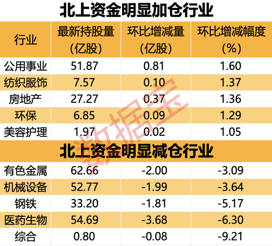 新风口来了！电力生产增速加快，13股业绩翻倍，外资出手增持！净流入超20亿元，两只汽车龙头被盯上