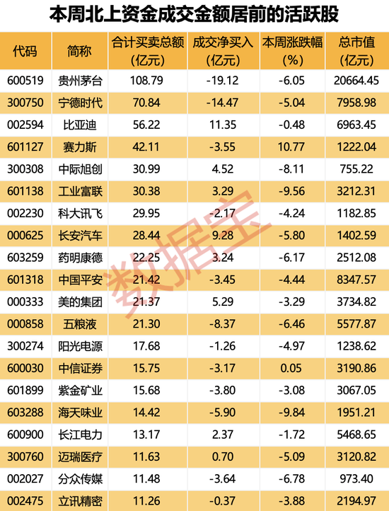 新风口来了！电力生产增速加快，13股业绩翻倍，外资出手增持！净流入超20亿元，两只汽车龙头被盯上