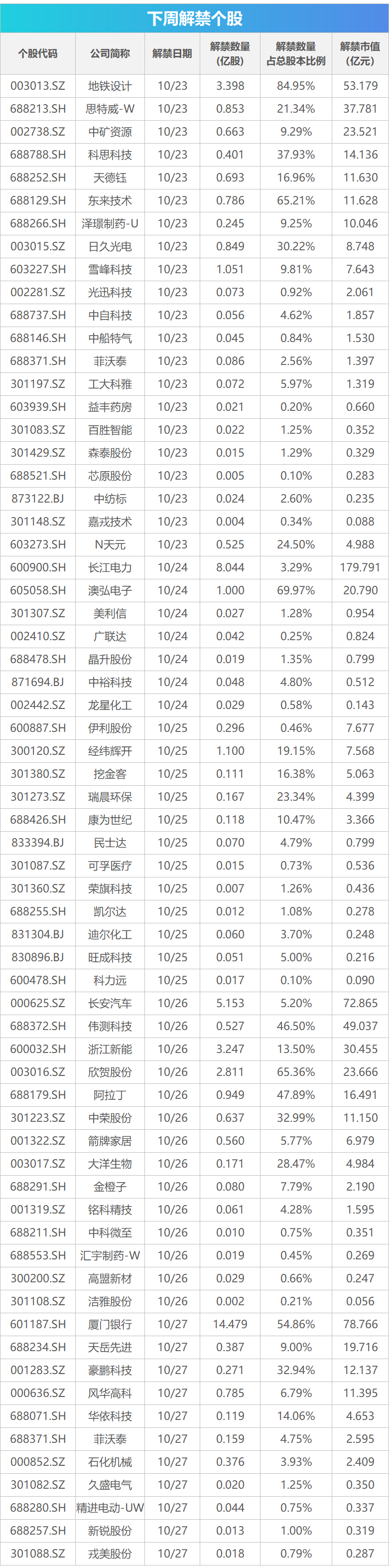 下周关注丨“双11”大促将至，这些投资机会最靠谱