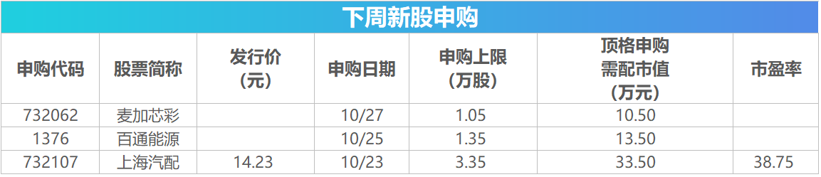 下周关注丨“双11”大促将至，这些投资机会最靠谱