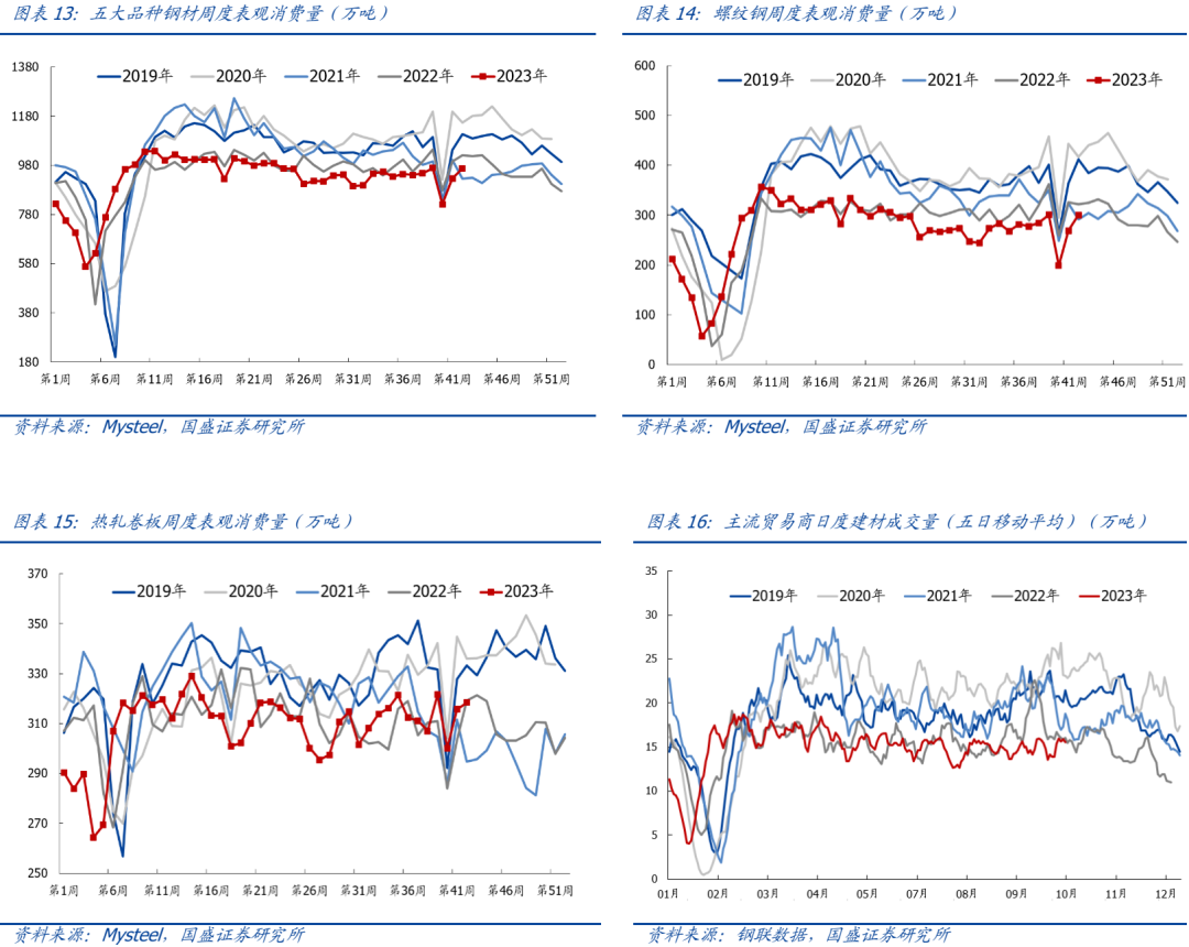 【国盛钢铁】钢铁周报：需求环比改善，经济稳步恢复