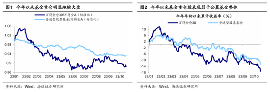 海通策略：茅台大跌预示市场底部或将出现 四季度有望迎来第二波机会