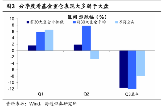 海通策略：茅台大跌预示市场底部或将出现 四季度有望迎来第二波机会