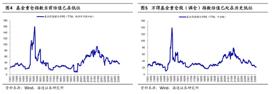 海通策略：茅台大跌预示市场底部或将出现 四季度有望迎来第二波机会