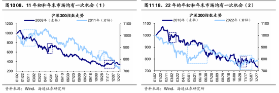 海通策略：茅台大跌预示市场底部或将出现 四季度有望迎来第二波机会