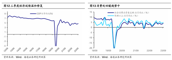 海通策略：茅台大跌预示市场底部或将出现 四季度有望迎来第二波机会