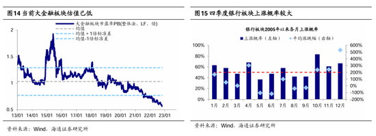 海通策略：茅台大跌预示市场底部或将出现 四季度有望迎来第二波机会