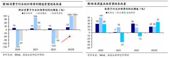 海通策略：茅台大跌预示市场底部或将出现 四季度有望迎来第二波机会