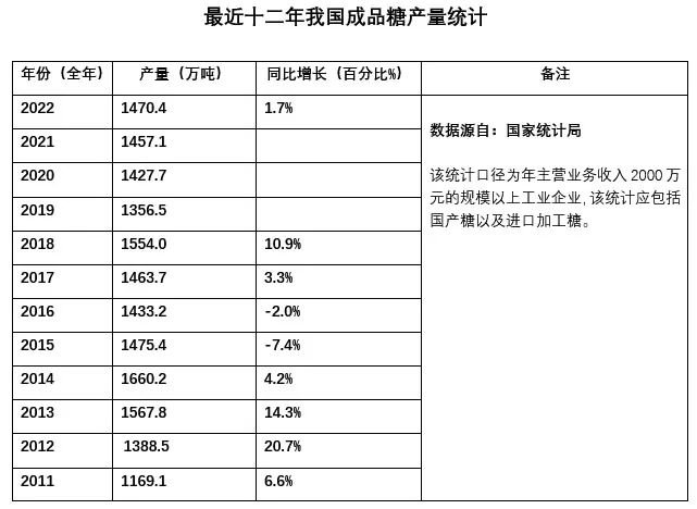 有变！印度可能恢复糖出口 新榨季我国糖产量恢复性增长？