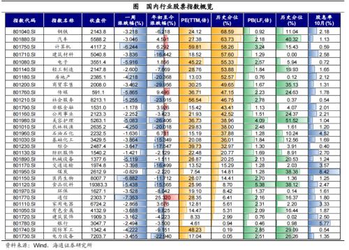 全球大类资产周报：美债利率继续攀升，全球主要股指大部分下跌