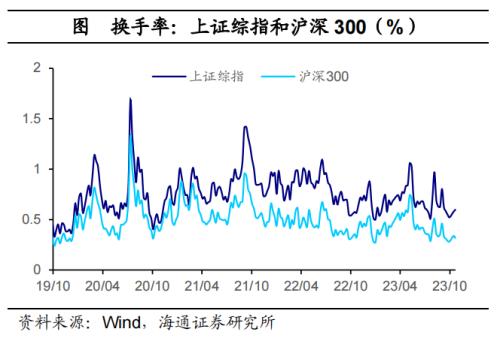 全球大类资产周报：美债利率继续攀升，全球主要股指大部分下跌