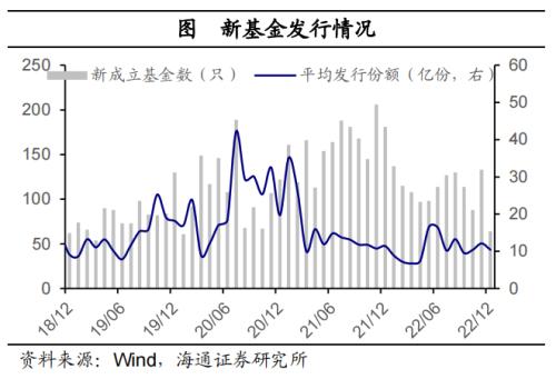 全球大类资产周报：美债利率继续攀升，全球主要股指大部分下跌