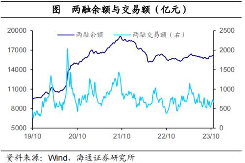 全球大类资产周报：美债利率继续攀升，全球主要股指大部分下跌